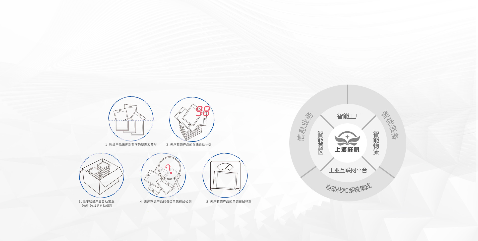 赋能数字化低碳经济